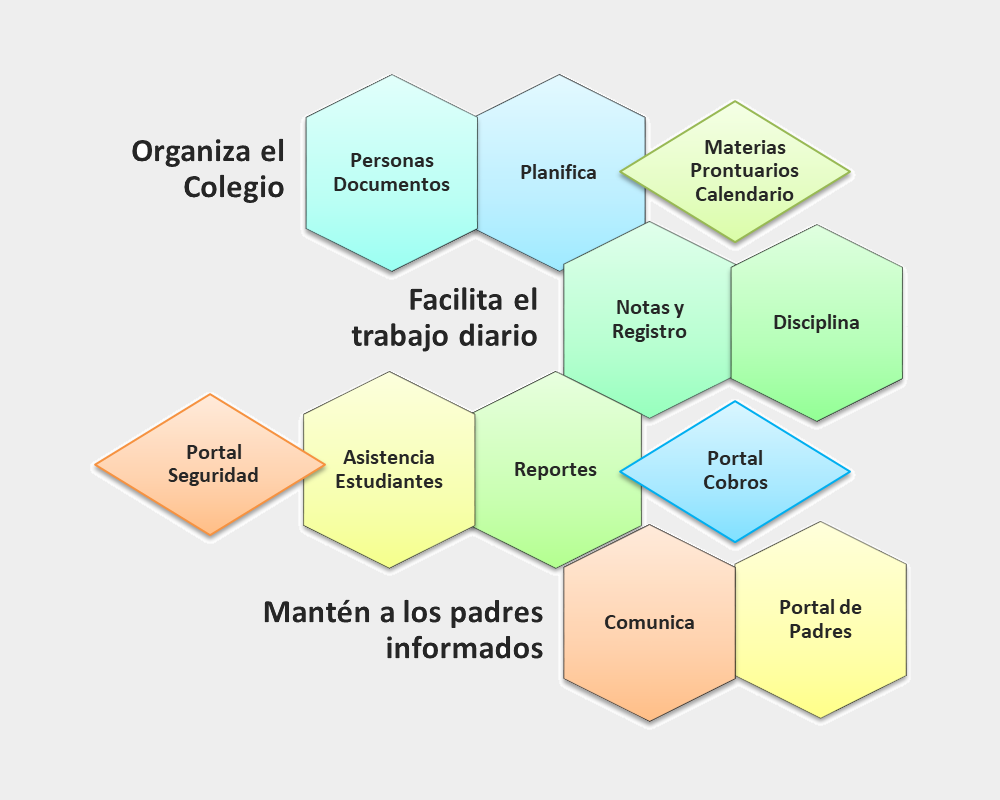 Diagrama